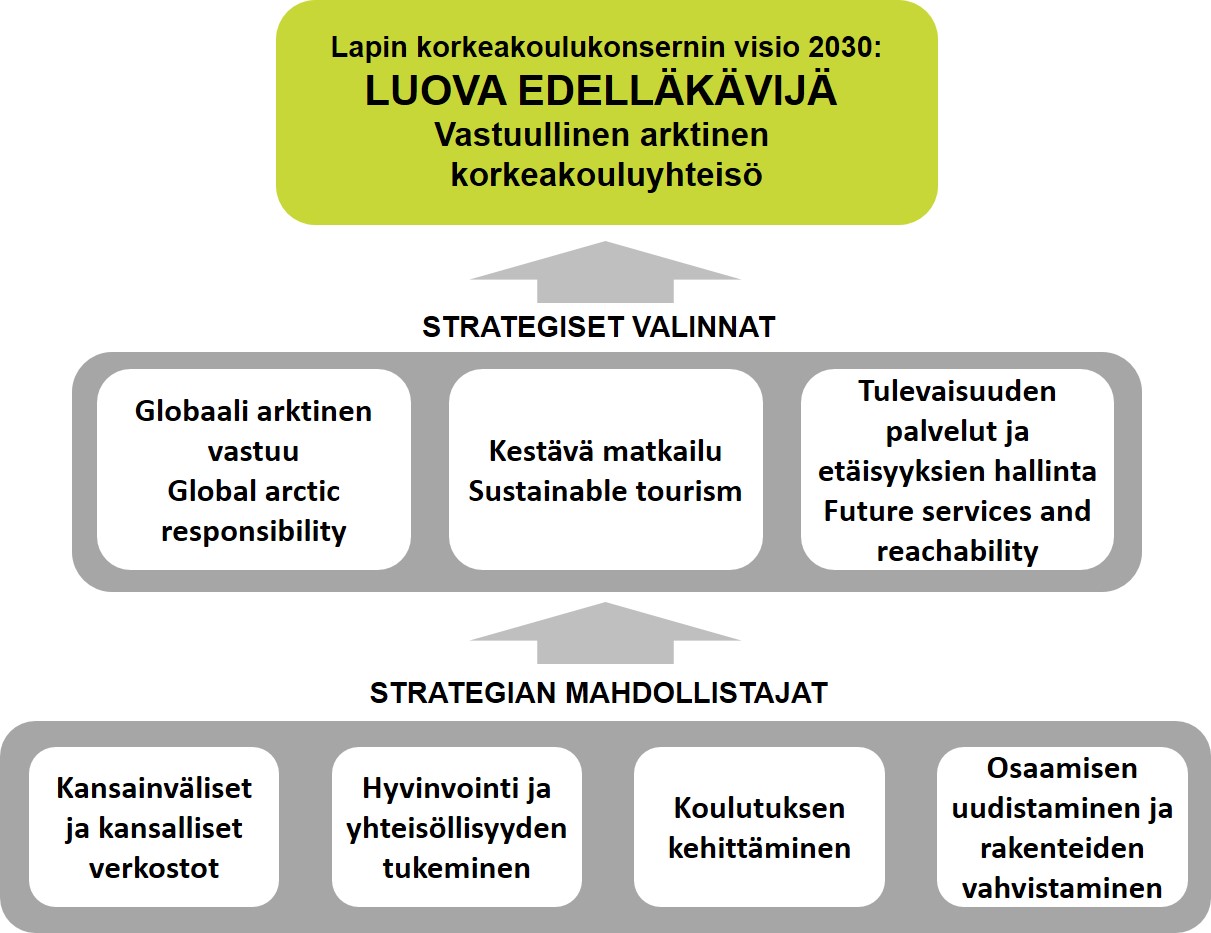 tahtotila ja strategiset valinnat
